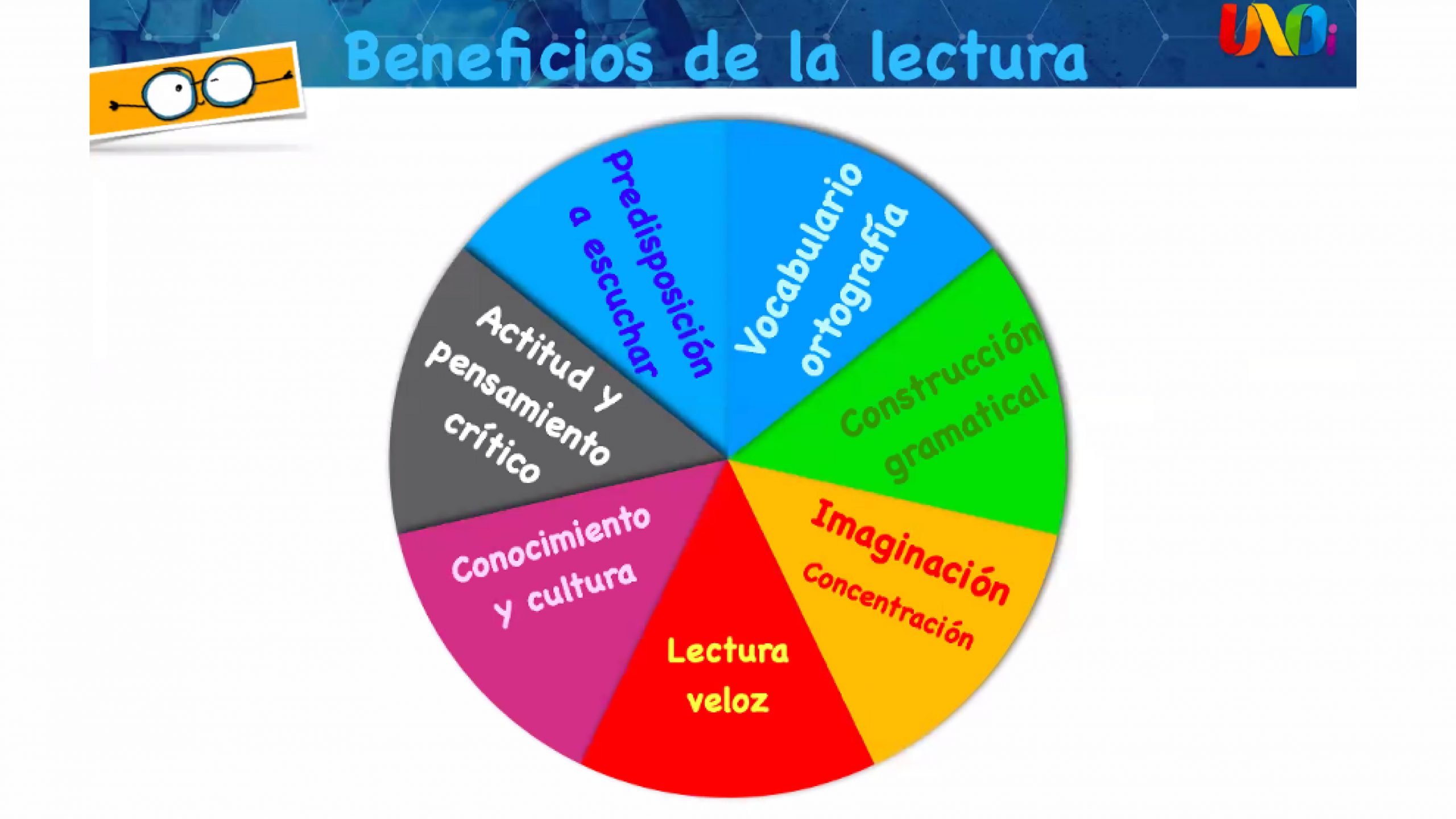 Lectura